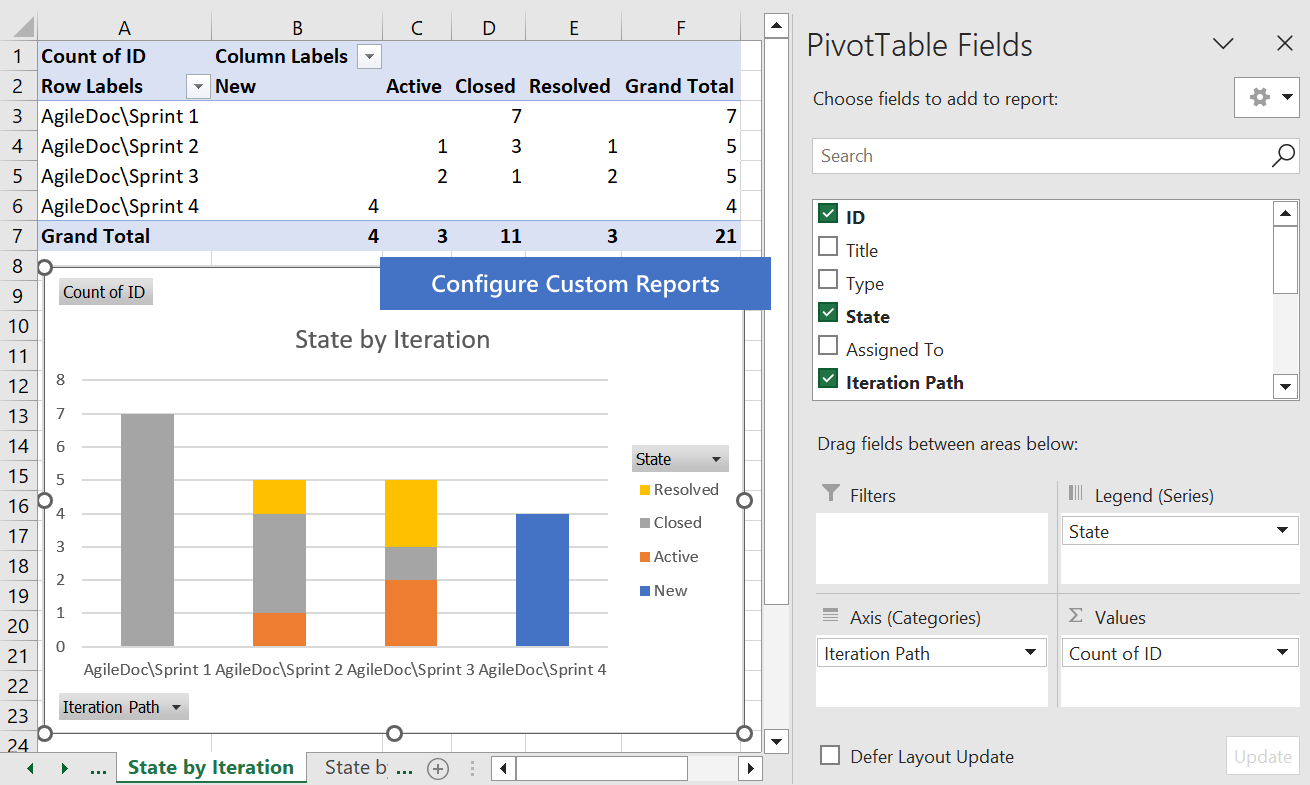 Custom PivotChart, PivotTable