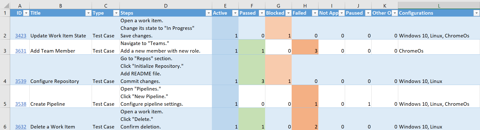 Test Outcomes
